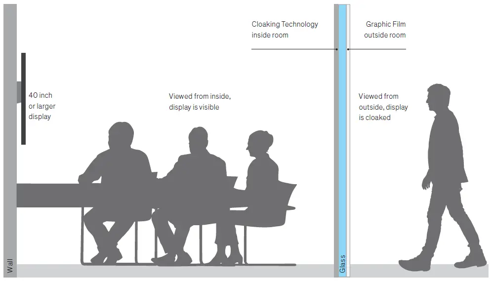 Casper Cloaking film installation | 360CSG Casper Claoking Film installaion Guide for commercial offices by 360CSG